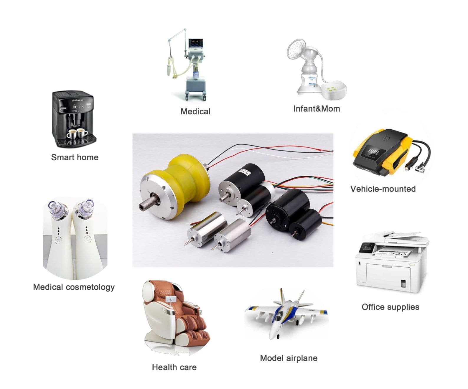 7268 brushless motor application