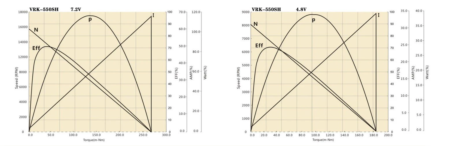 550SH performance curve 550SH performance curve