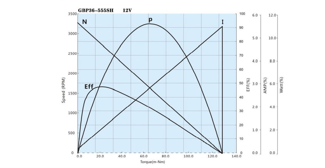 GBP36-555SH performance curve