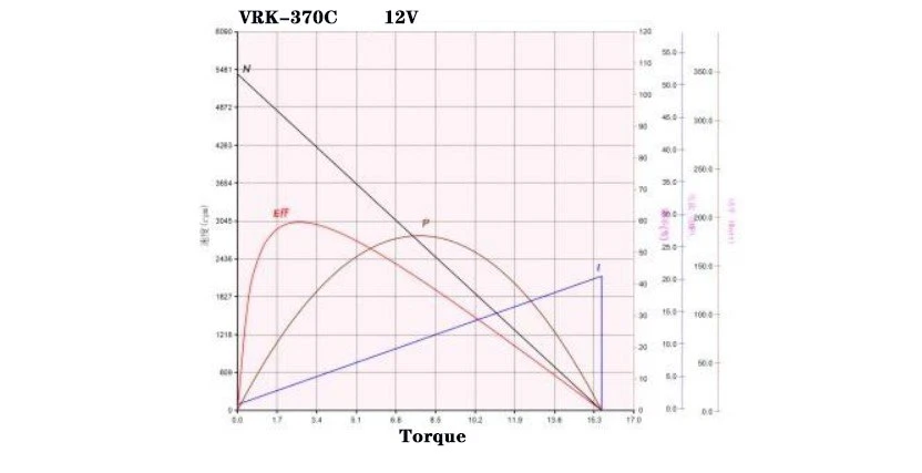 370C performance curve 370C performance curve