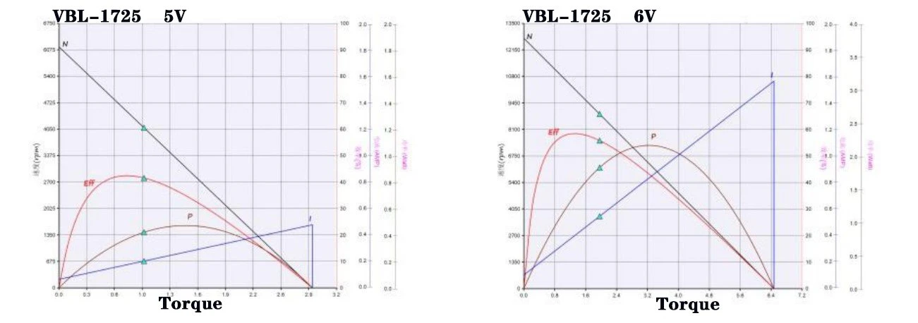 1725 performance curve