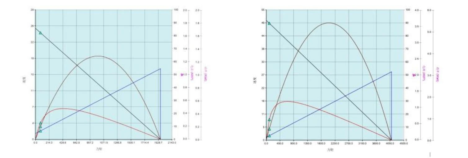 G2430 performance curve