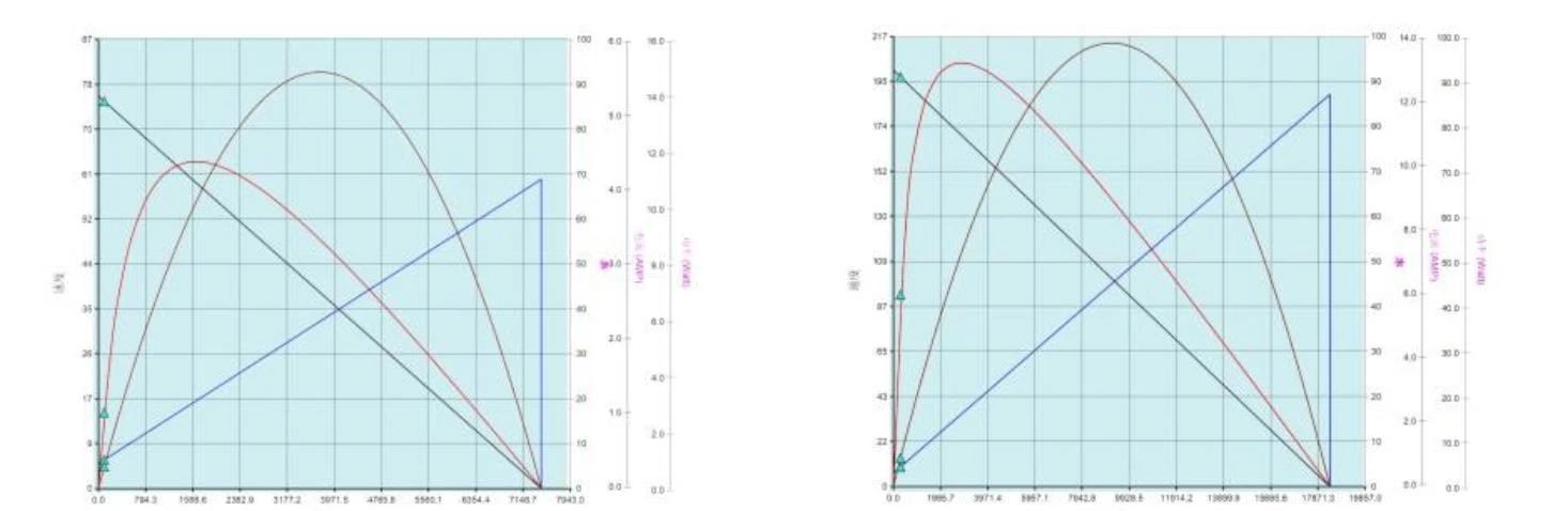 45mm performance curve 45mm performance curve