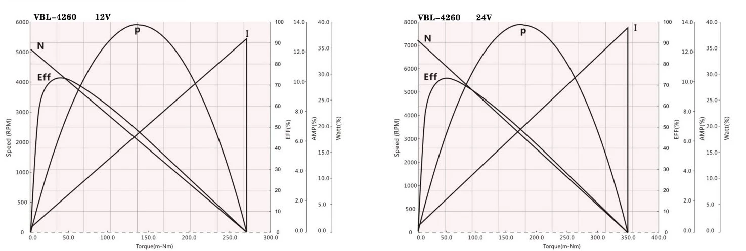 4260 performance curve