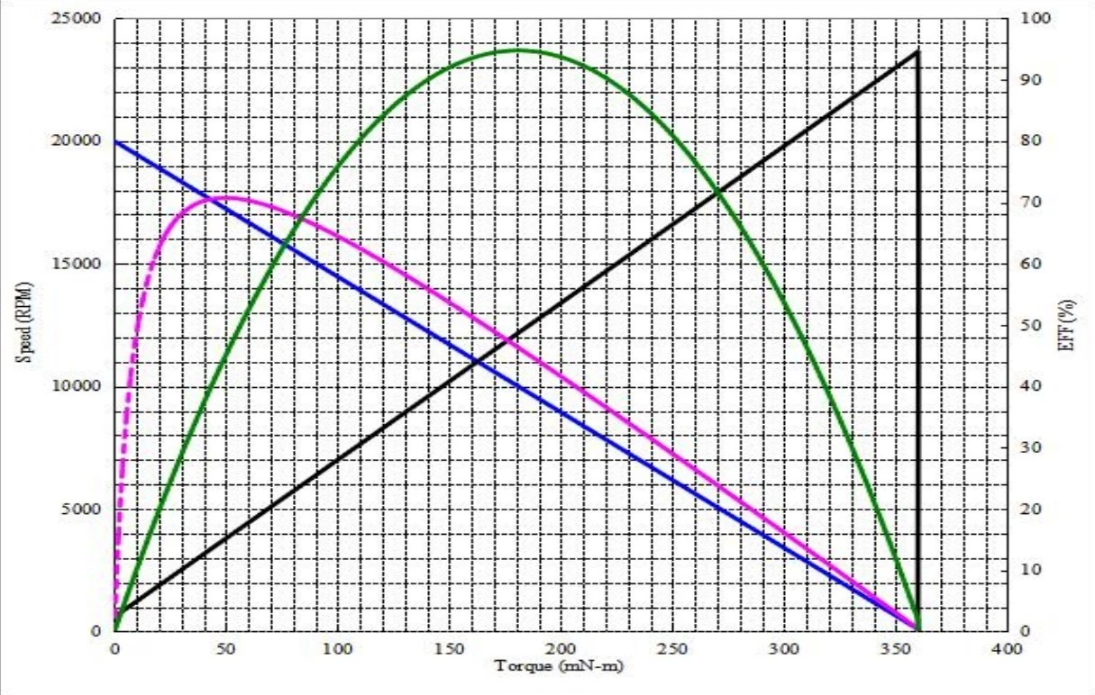 480WA 7020G Performance Curve