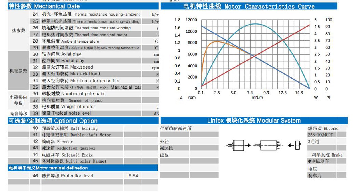 VSD - 1722 Motor performance curve VSD - 1722 Motor performance curve